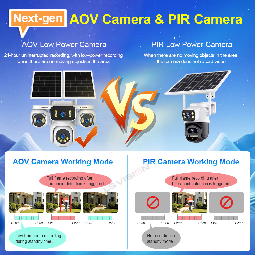 LS VISION 4 Screens AOV Solar  - đánh giá và giá Garden Camera