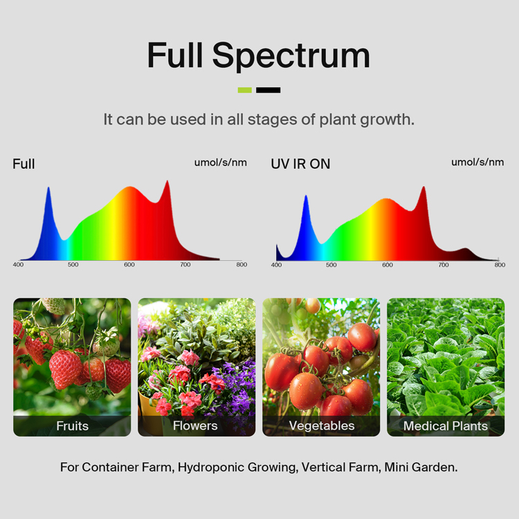 Yields up to 3.75Lbs US Stock  - đánh giá và giá Plant Grow Light Full Spectrum