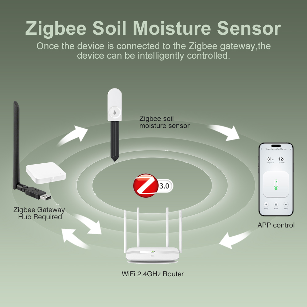 5pcs ZigBee 3.0 Soil Moisture  - đánh giá và giá Plant Monitor